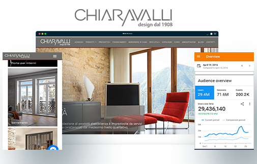 Sito Internet e Campagne Web Marketing SEO e Google AdWords - Chiaravalli - Creative Web Studio